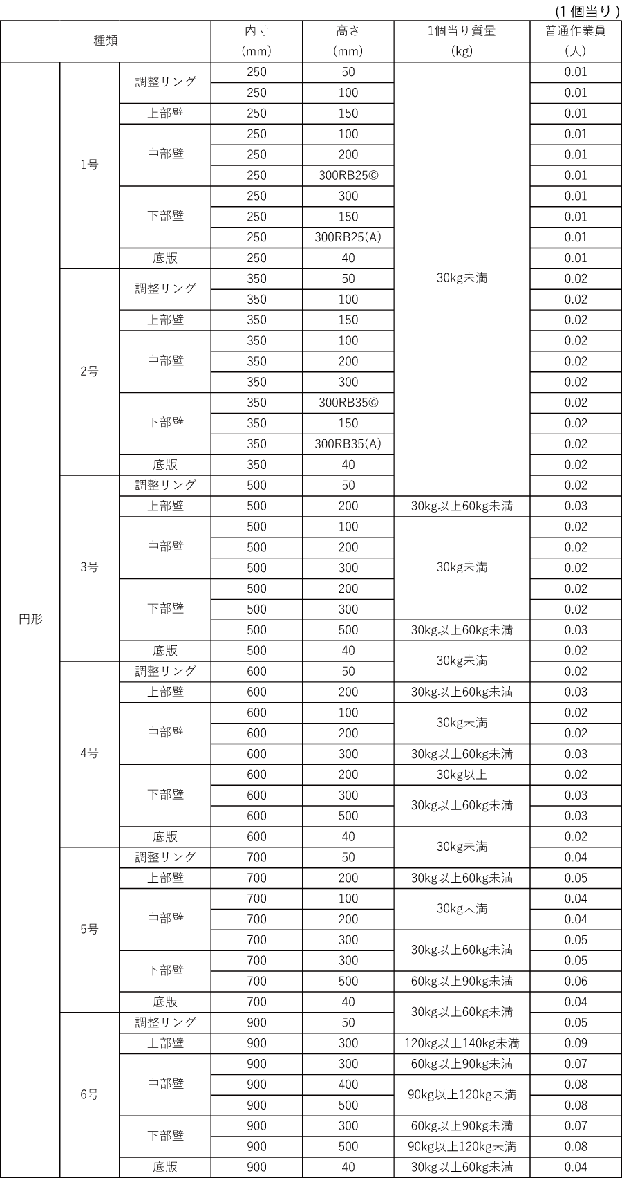 水道 施設 整備 費 に 係る 歩 掛 表